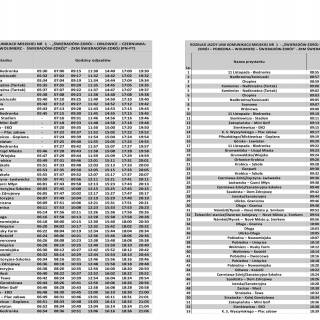 UWAGA ZMIANA ROZKŁADU JAZDY NASZEJ KOMUNIKACJI MIEJSKIEJ