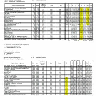 Izerska Komunikacja Miejska: Linia nr 13: Lubań – Świeradów-Zdrój przez Olszynę, Gryfów Śląski i Mirsk