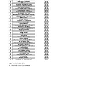 DODATKOWY KURS AUTOBUSU MIEJSKIEGO LINII NR 1 OD 20.10 DO 7.11.2025 R.